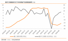 广厦集团再造经典——明凯·雍廷半岛引领曹县高