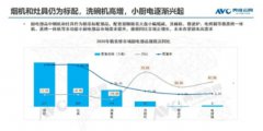90后厨电新选择，锁定阿诗丹顿水槽式洗碗机