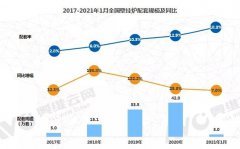 阿诗丹顿燃气壁挂炉：探索2021壁挂炉市场发展趋