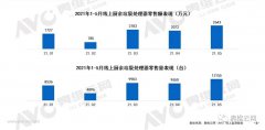 2021年厨余垃圾处理器数据总结：中国市场需求正