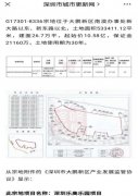 深圳800亩未收储土地挂牌牵出房地产利益集团