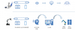 阁韵木窗多方合作水性漆喷涂机器人正式上线！