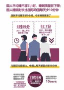 《2022国民深睡运动生活方式白皮书》发布，