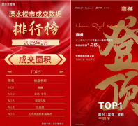 实力当燃！弘阳项目持续热销