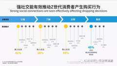 “Z世代”群体理想的居住场所——虹桥璀璨公馆